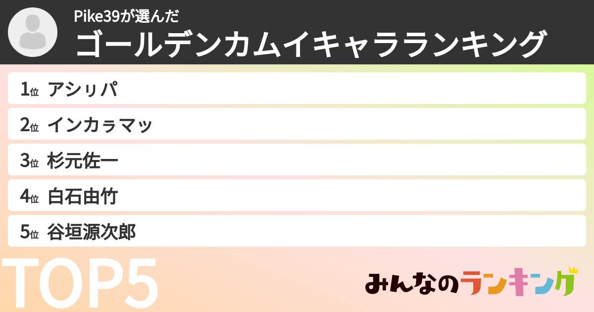 Pike39さんの「ゴールデンカムイキャラランキング」