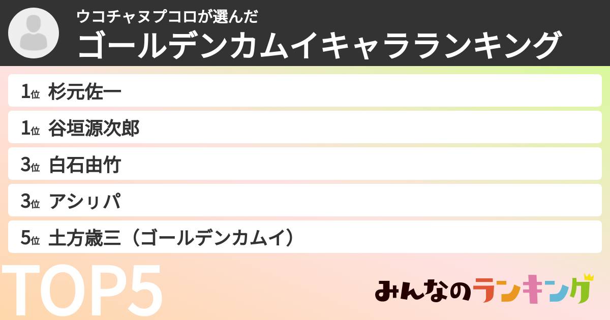 ウコチャヌプコロさんの「ゴールデンカムイキャラランキング」