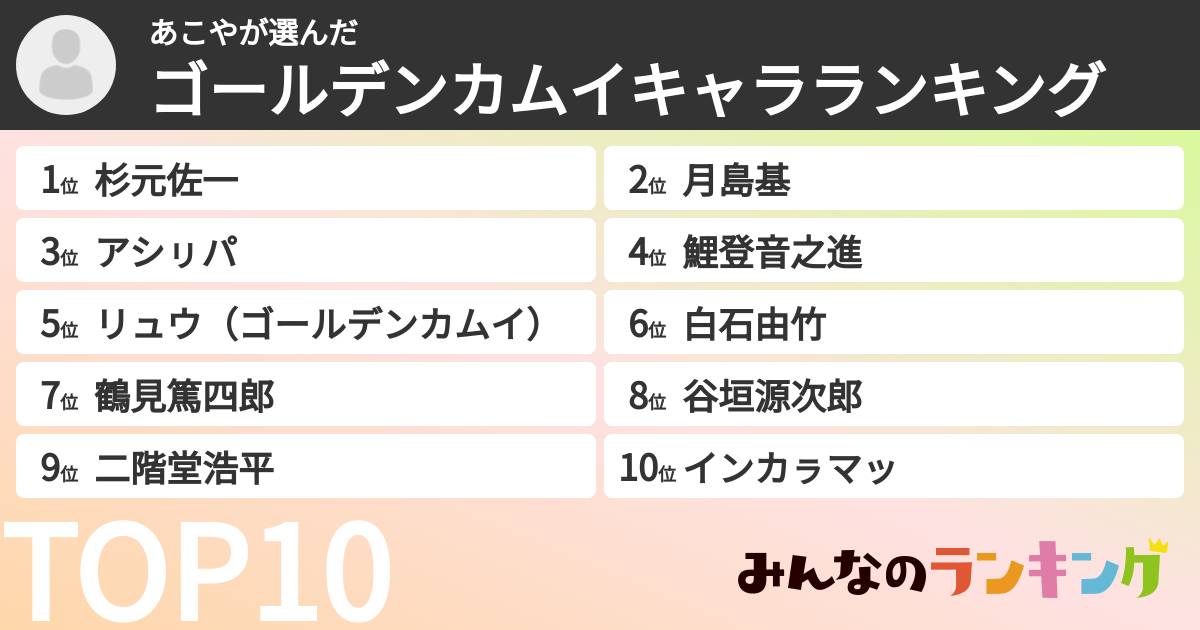 あこやさんの「ゴールデンカムイキャラランキング」