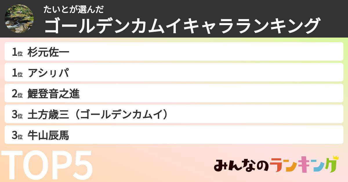 たいとさんの「ゴールデンカムイキャラランキング」