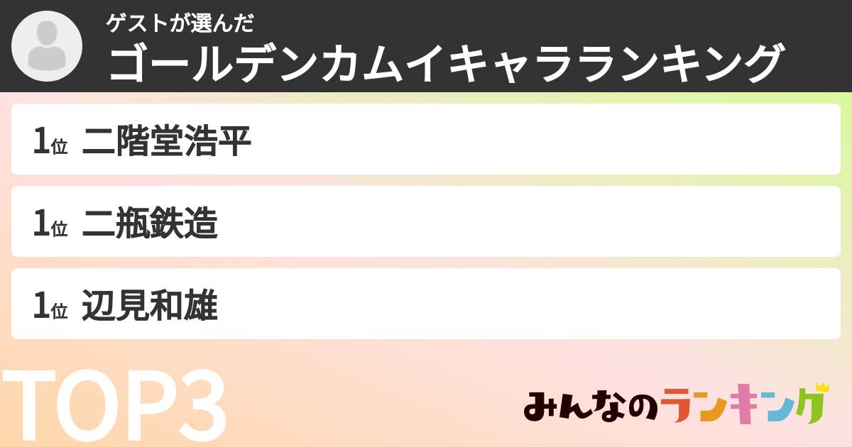 ゲストさんの「ゴールデンカムイキャラランキング」
