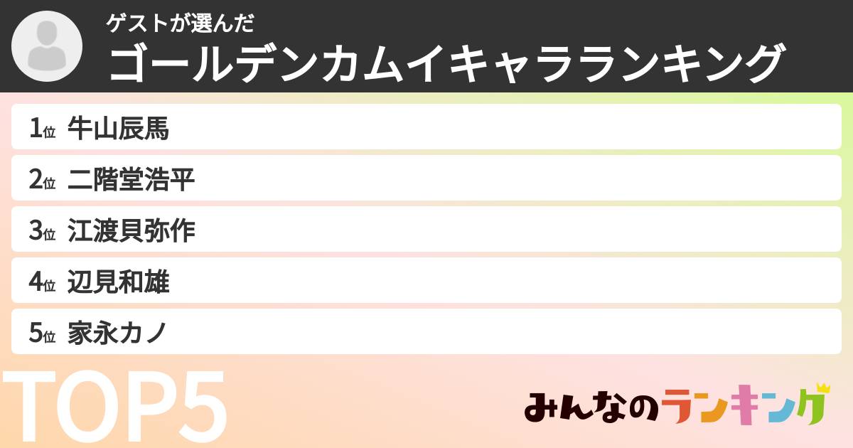ゲストさんの「ゴールデンカムイキャラランキング」