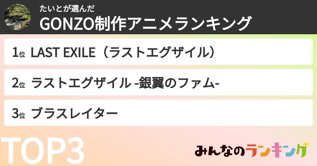 たいとさんの「GONZO制作アニメランキング」