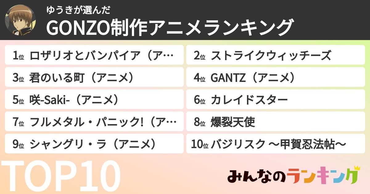 ゆうきさんの「GONZO制作アニメランキング」