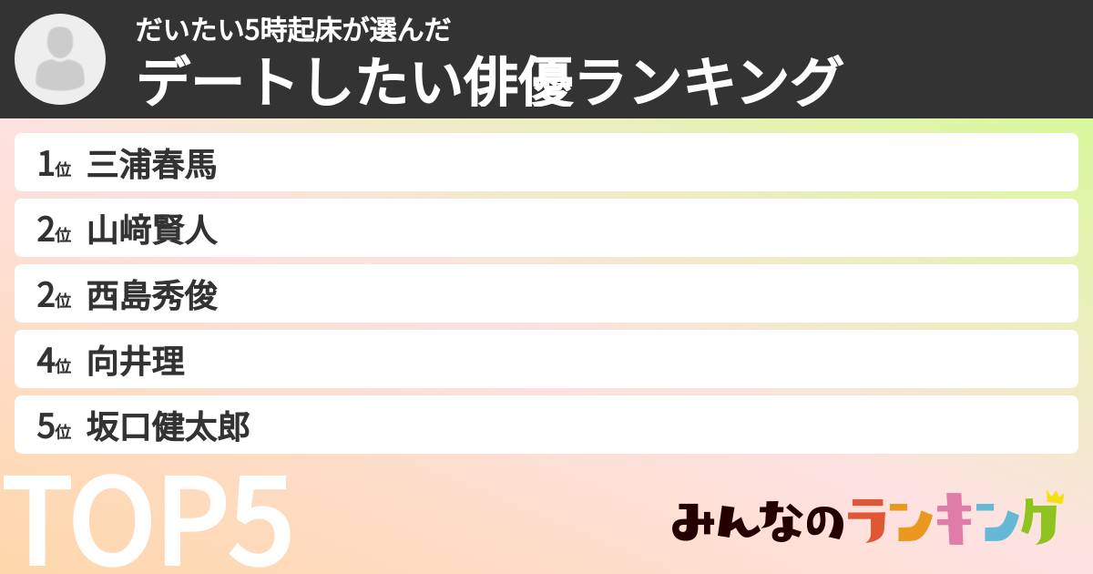 だいたい5時起床さんの「デートしたい俳優ランキング」