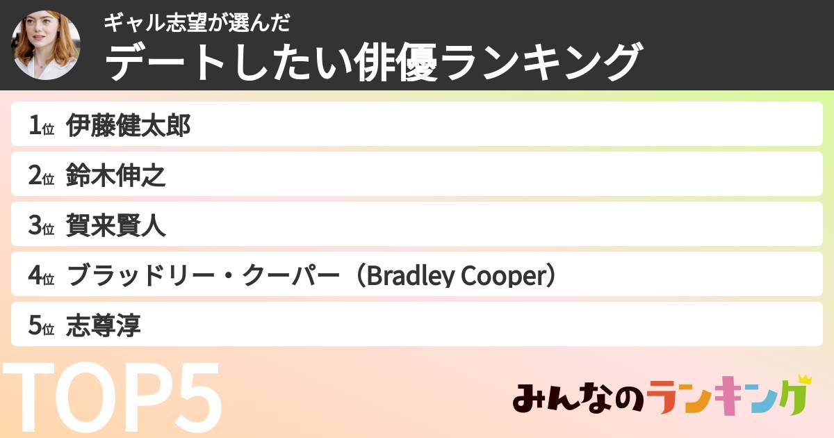 ギャル志望さんの「デートしたい俳優ランキング」