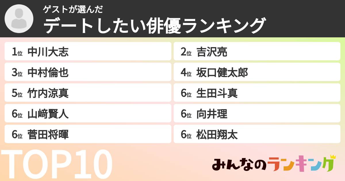 ゲストさんの「デートしたい俳優ランキング」