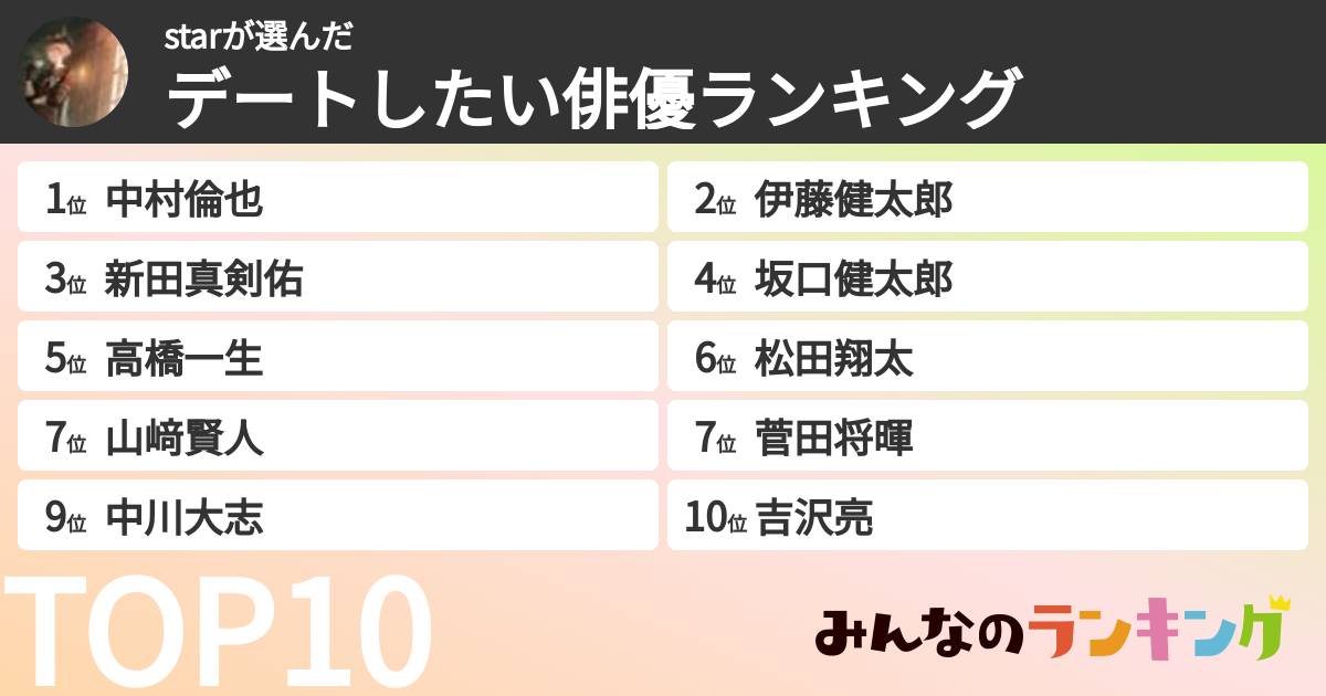 starさんの「デートしたい俳優ランキング」