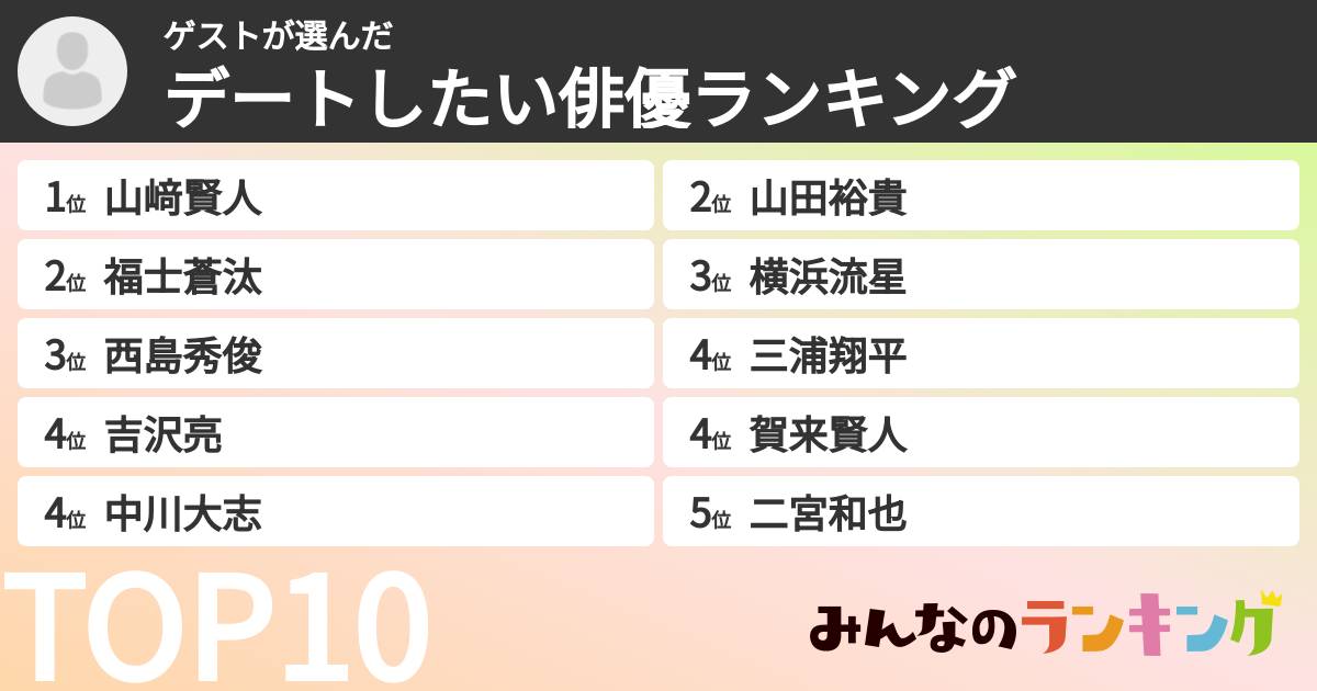 ゲストさんの「デートしたい俳優ランキング」