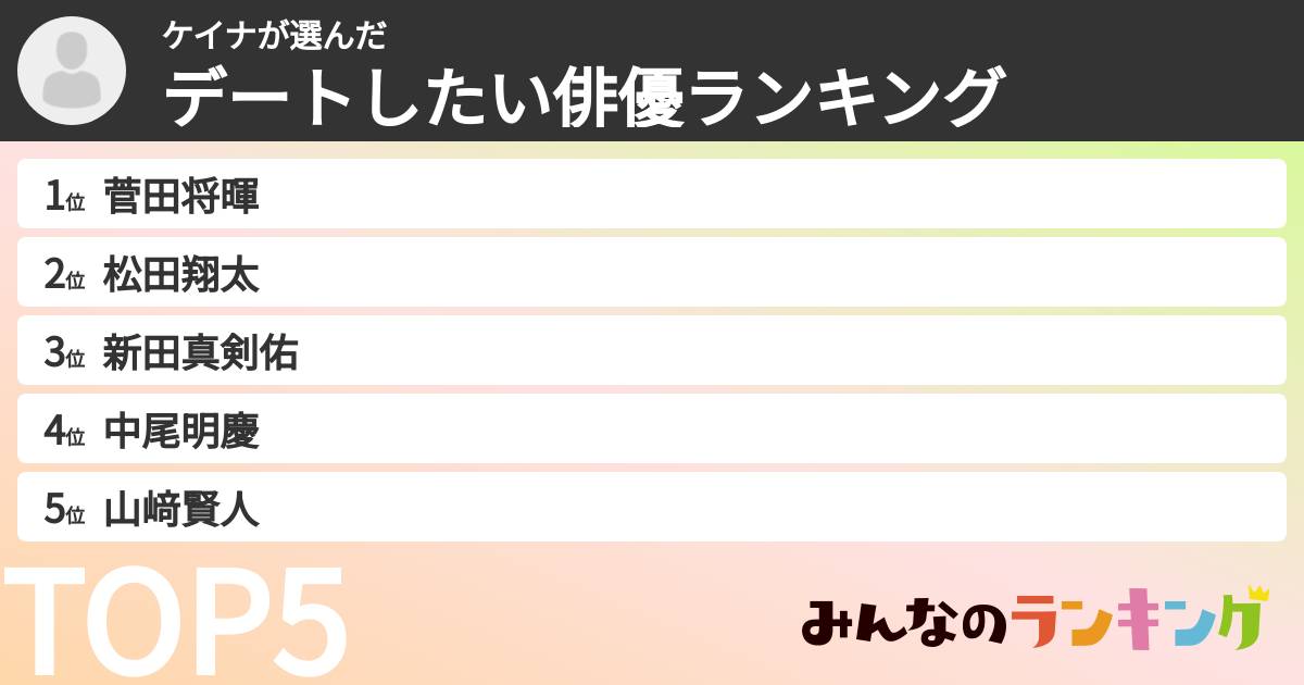 ケイナさんの「デートしたい俳優ランキング」