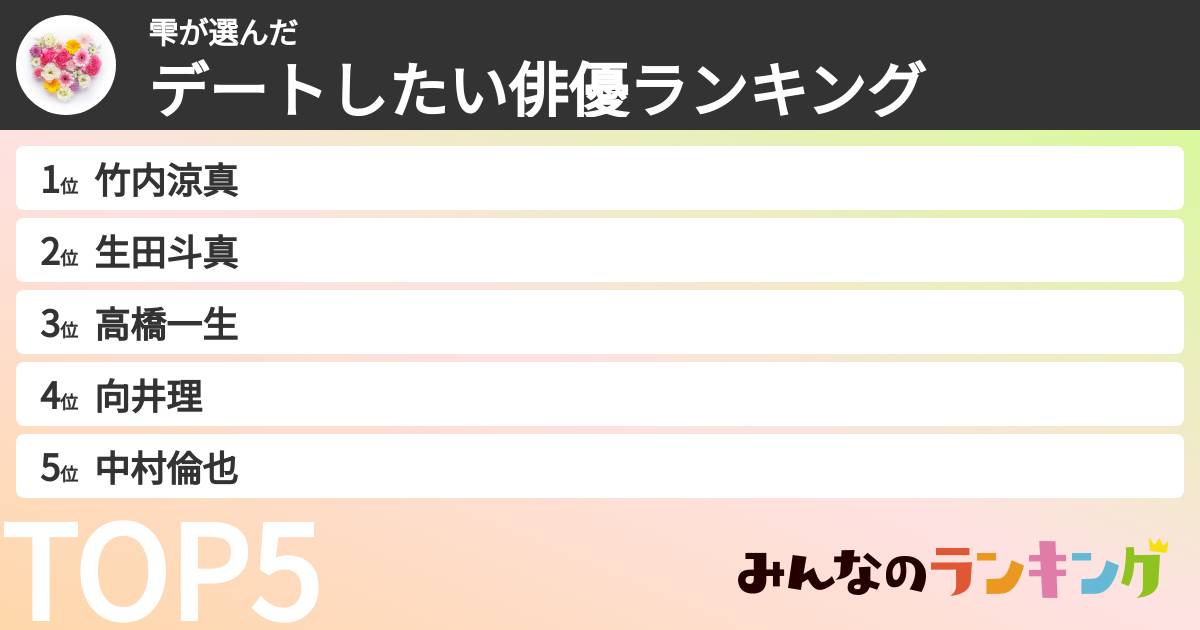 雫さんの「デートしたい俳優ランキング」