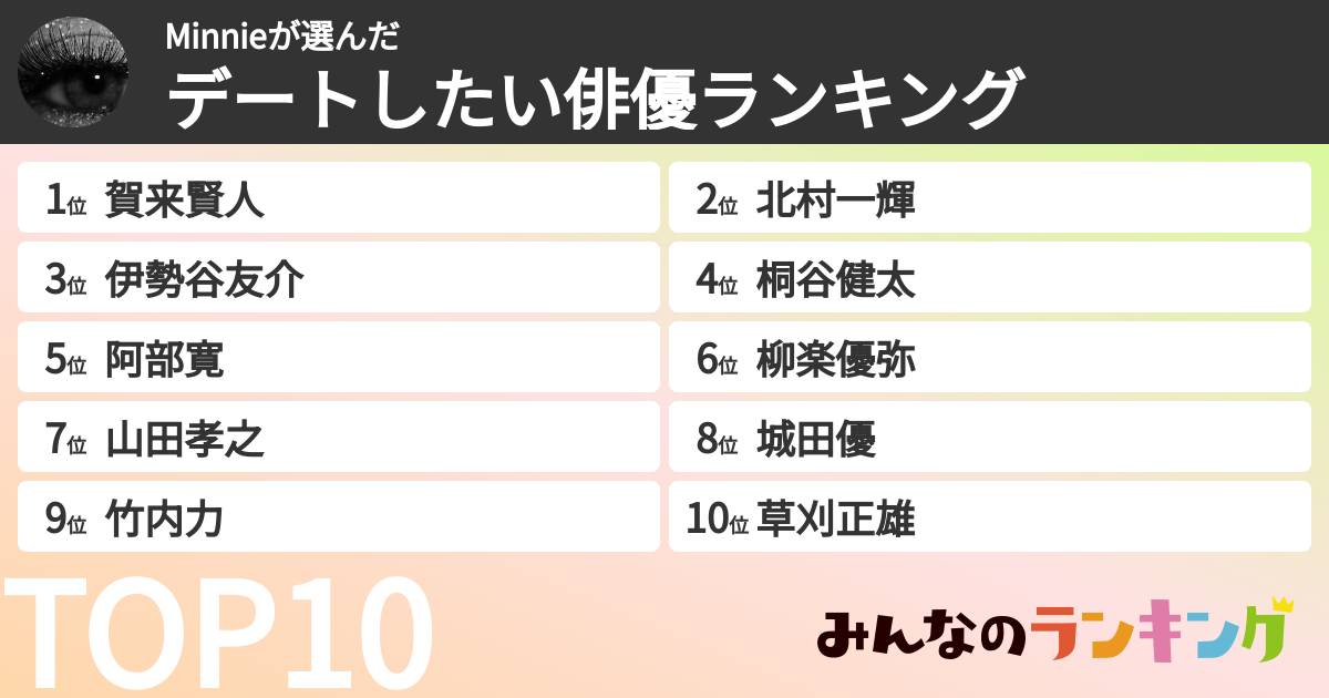 Minnieさんの「デートしたい俳優ランキング」