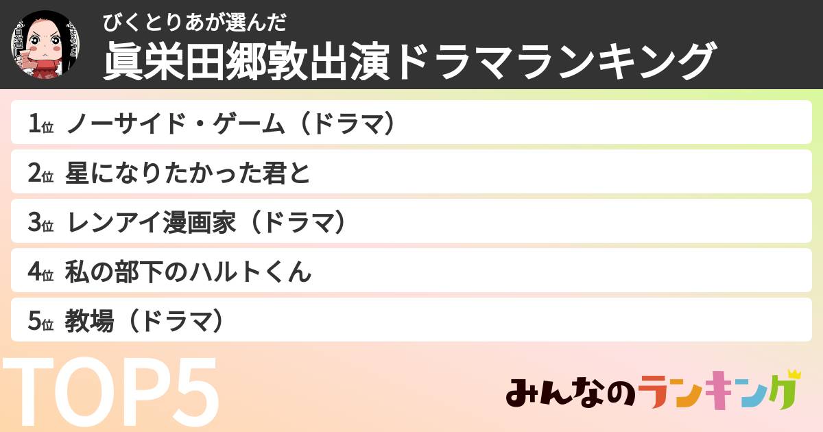 びくとりあさんの「眞栄田郷敦出演ドラマランキング」