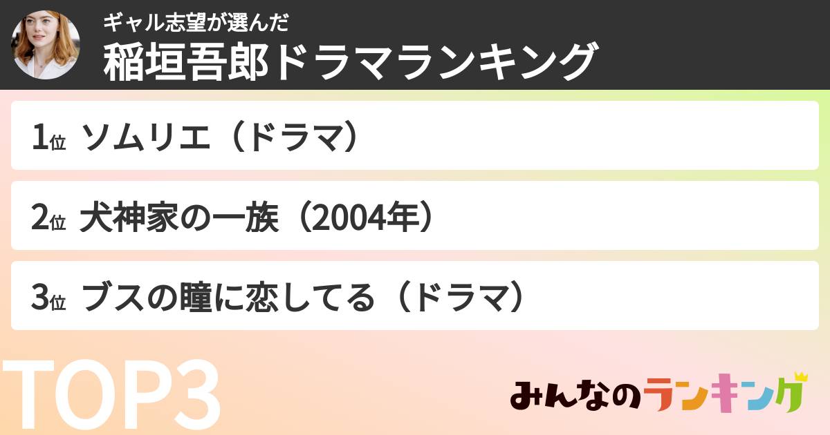 ギャル志望さんの「稲垣吾郎ドラマランキング」