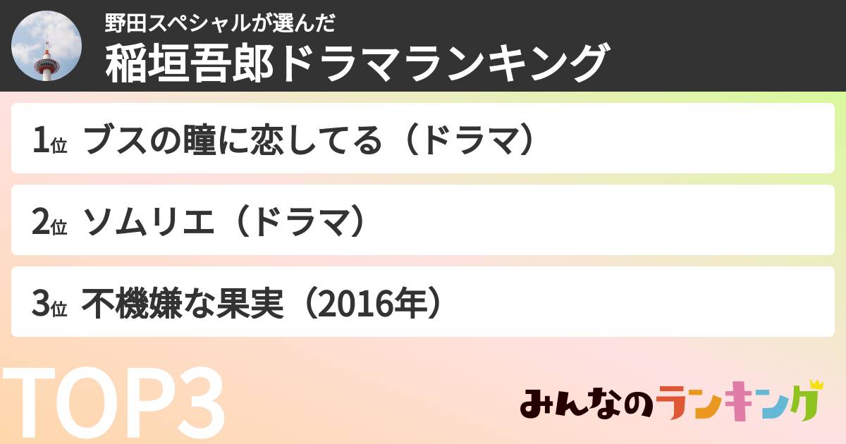 野田スペシャルさんの「稲垣吾郎ドラマランキング」