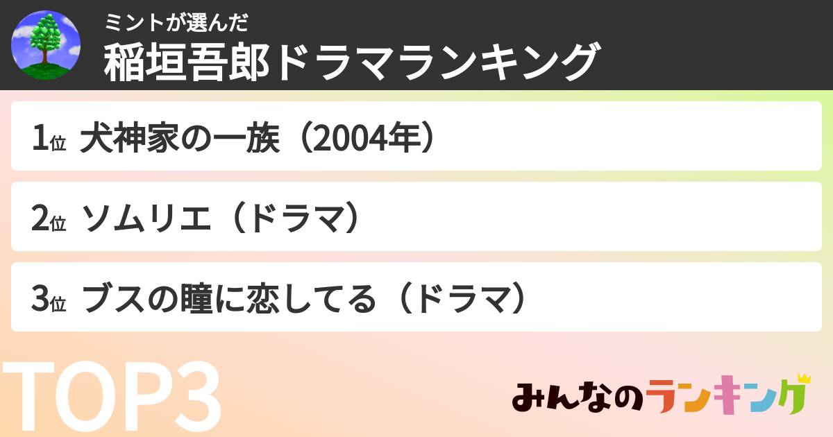ミントさんの「稲垣吾郎ドラマランキング」
