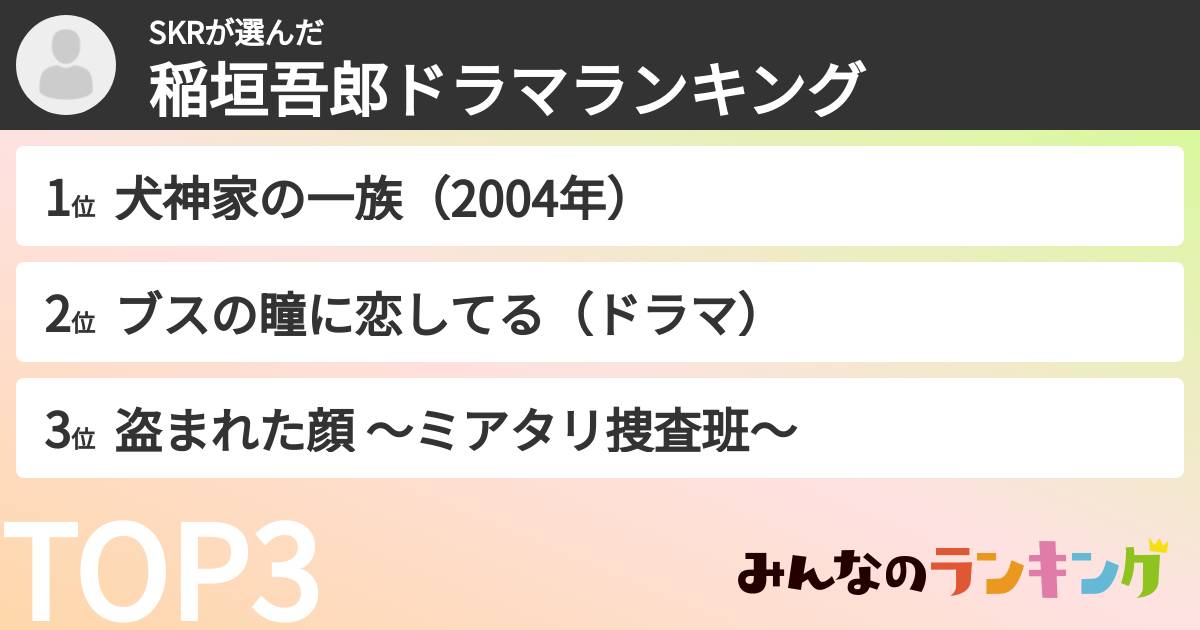 SKRさんの「稲垣吾郎ドラマランキング」
