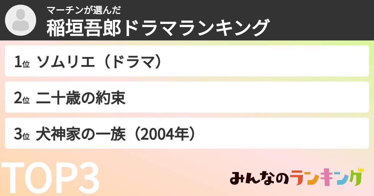 マーチンさんの「稲垣吾郎ドラマランキング」