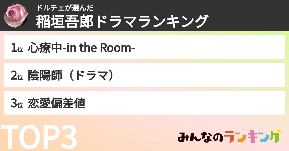 ドルチェさんの「稲垣吾郎ドラマランキング」