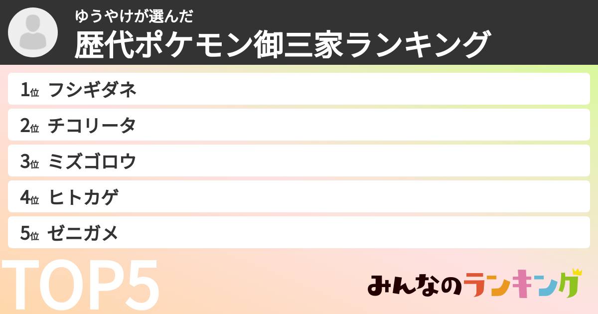 ゆうやけさんの「歴代ポケモン御三家ランキング」