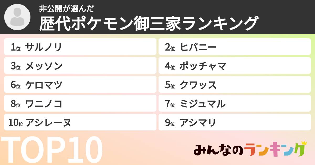 非公開さんの「歴代ポケモン御三家ランキング」