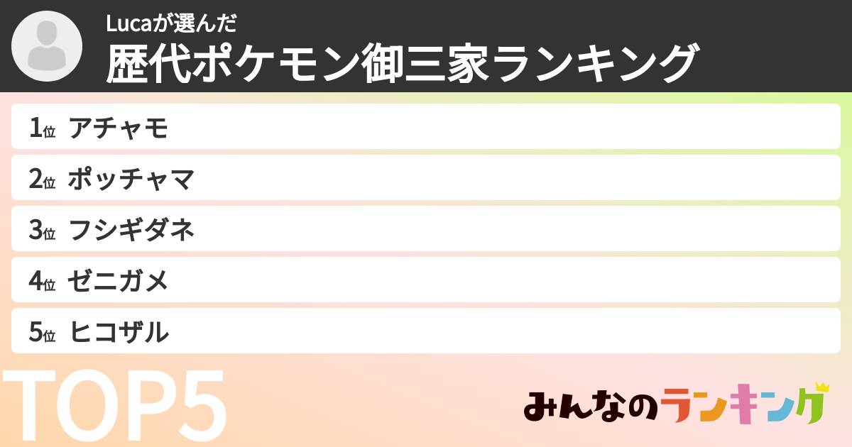 Lucaさんの「歴代ポケモン御三家ランキング」