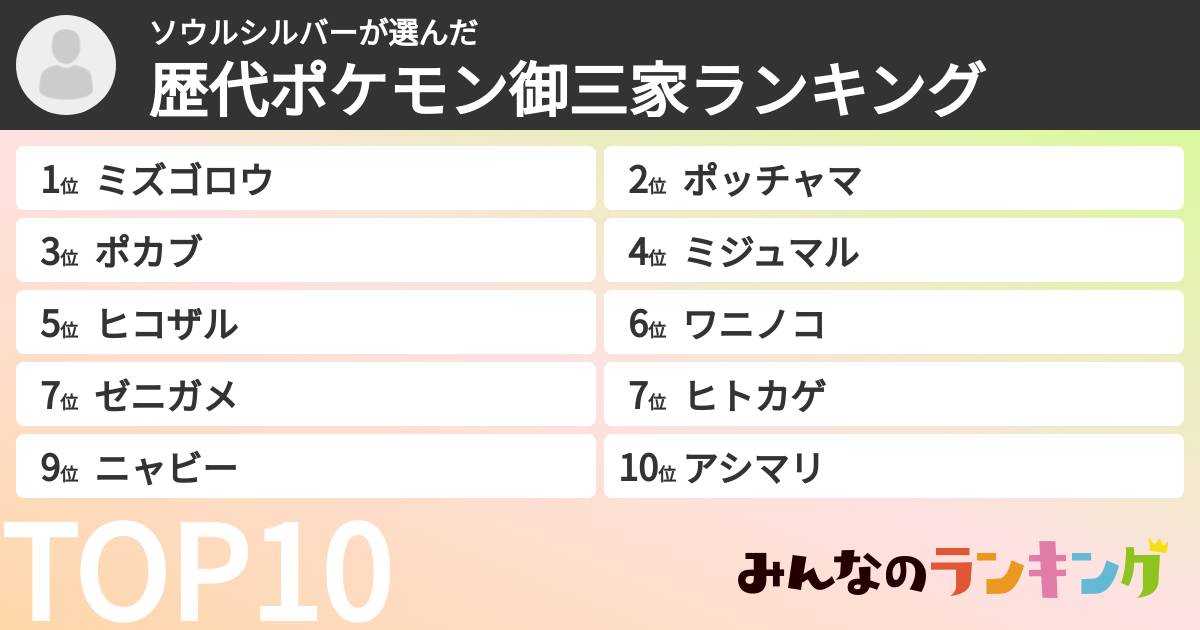 ソウルシルバーさんの「歴代ポケモン御三家ランキング」