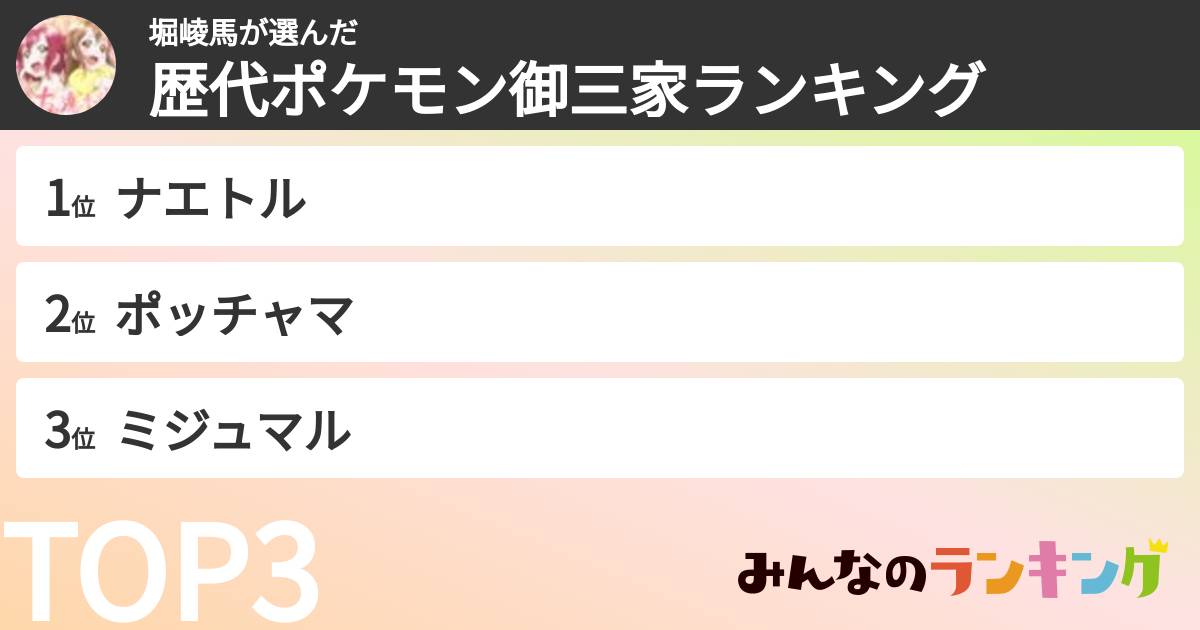 堀崚馬さんの「歴代ポケモン御三家ランキング」