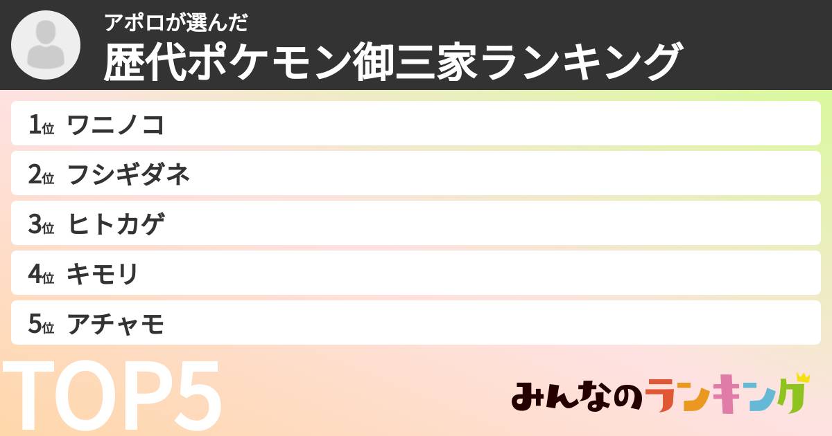 アポロさんの「歴代ポケモン御三家ランキング」