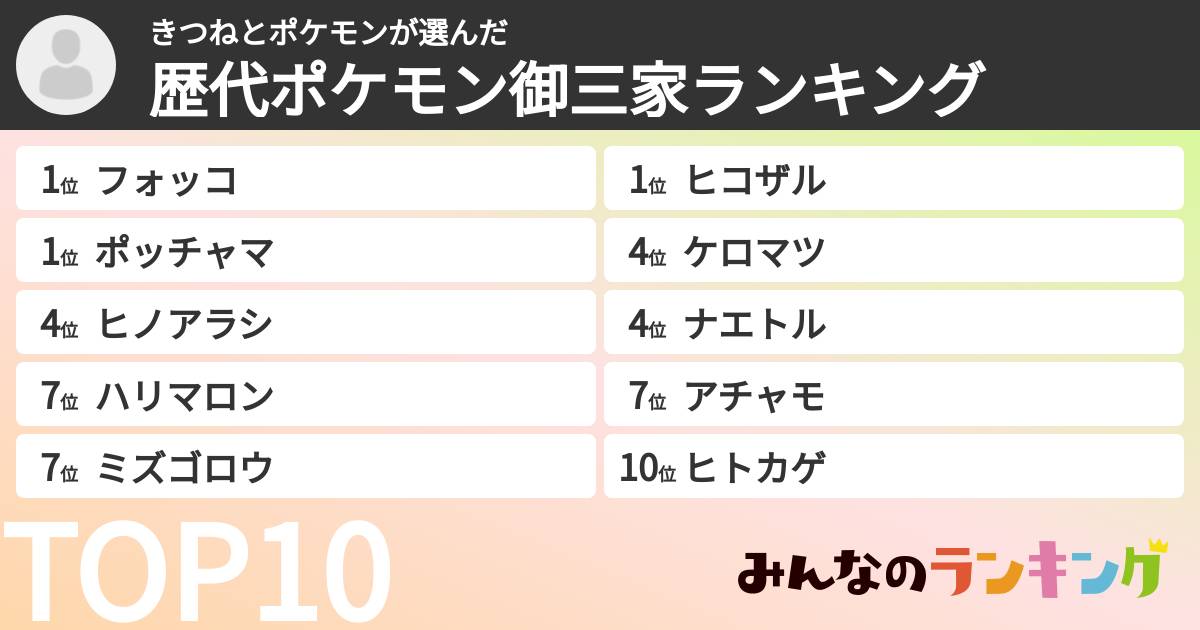 きつねとポケモンさんの「歴代ポケモン御三家ランキング」