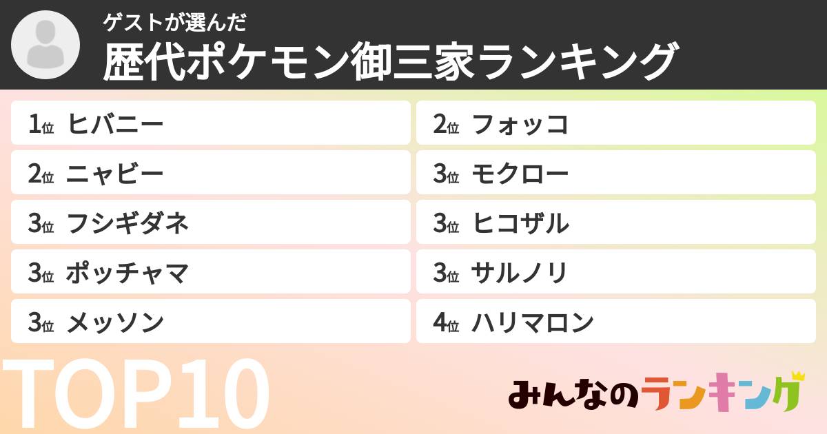 ゲストさんの「歴代ポケモン御三家ランキング」