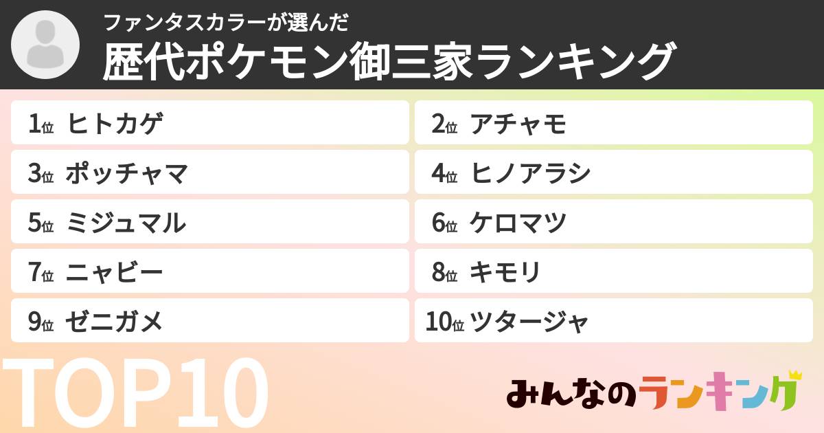 ファンタスカラーさんの「歴代ポケモン御三家ランキング」