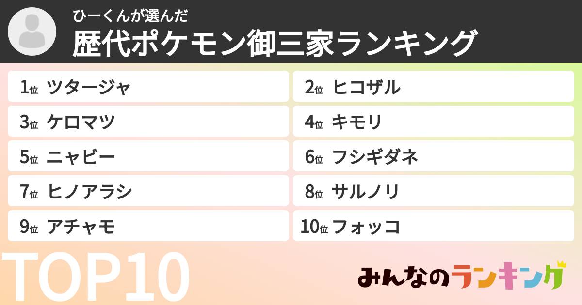 ひーくんさんの「歴代ポケモン御三家ランキング」