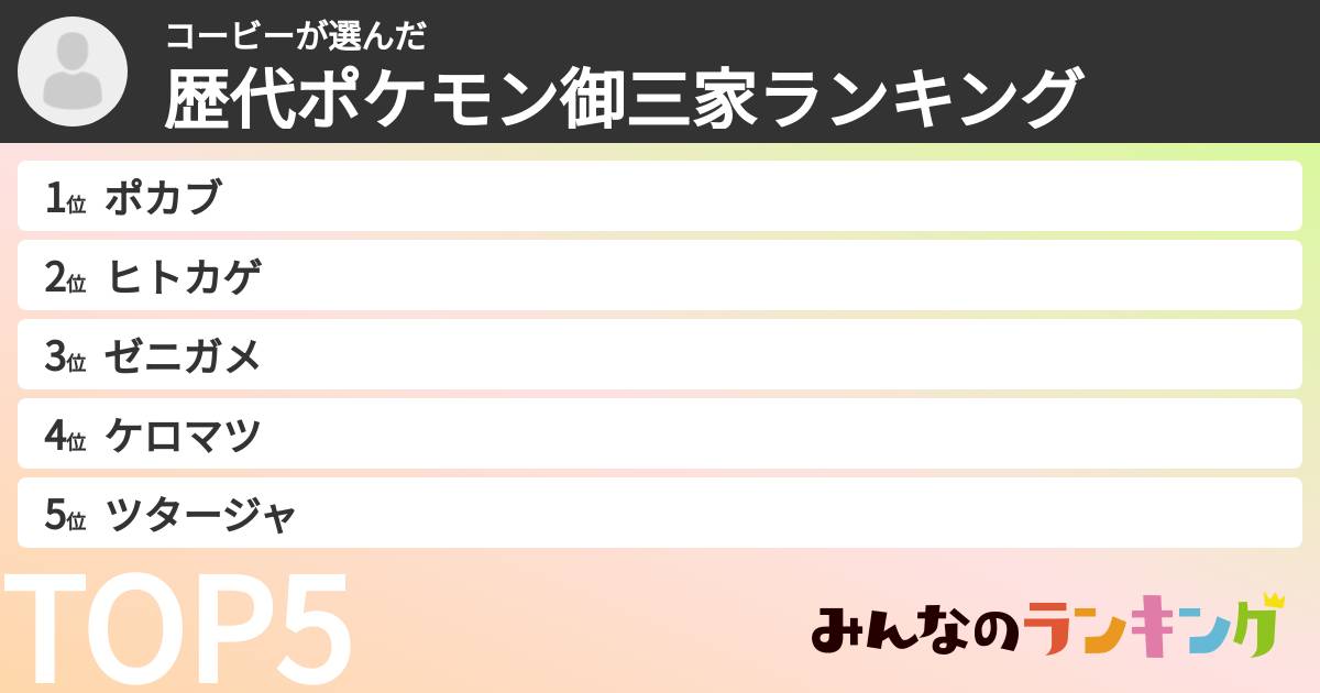 コービーさんの「歴代ポケモン御三家ランキング」
