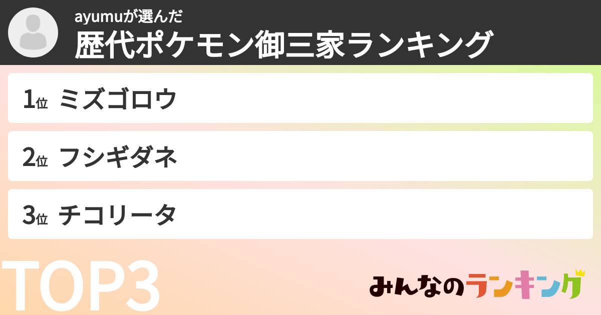 ayumuさんの「歴代ポケモン御三家ランキング」