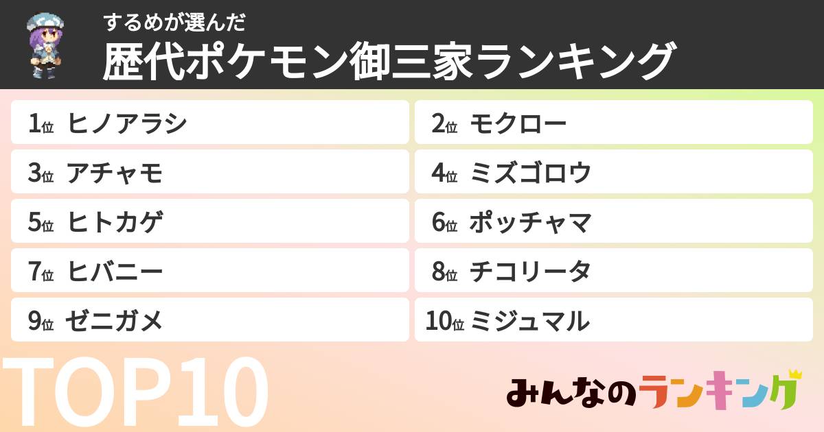 するめさんの「歴代ポケモン御三家ランキング」