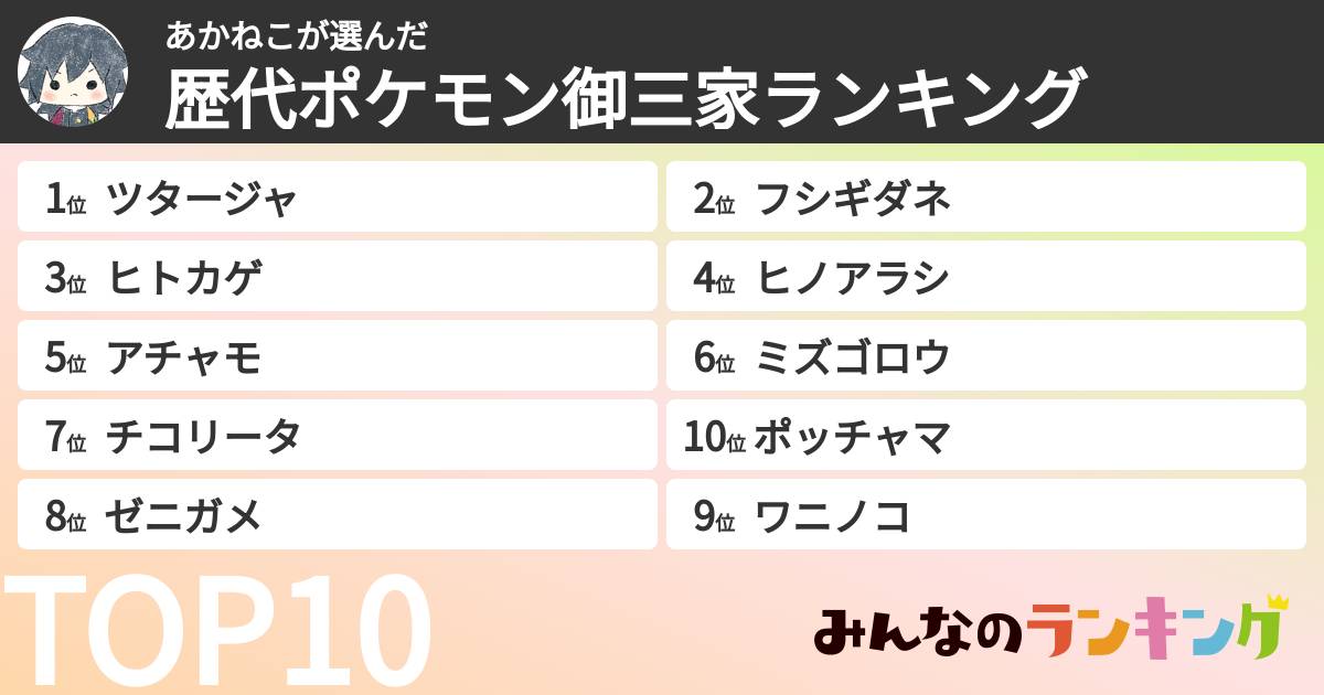 あかねこさんの「歴代ポケモン御三家ランキング」