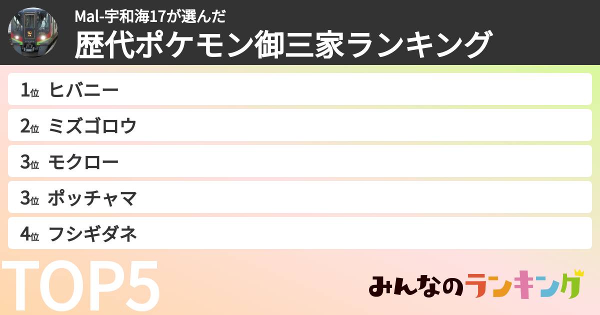 Mal-宇和海17さんの「歴代ポケモン御三家ランキング」