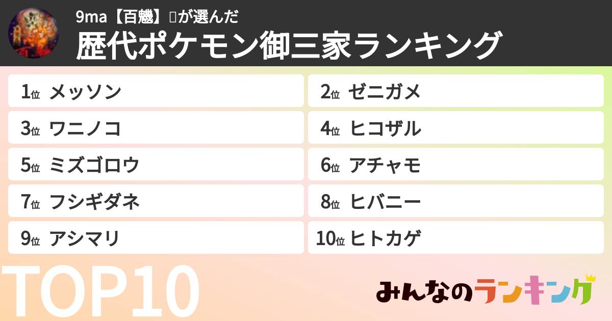 9ma【百魕】🧸さんの「歴代ポケモン御三家ランキング」