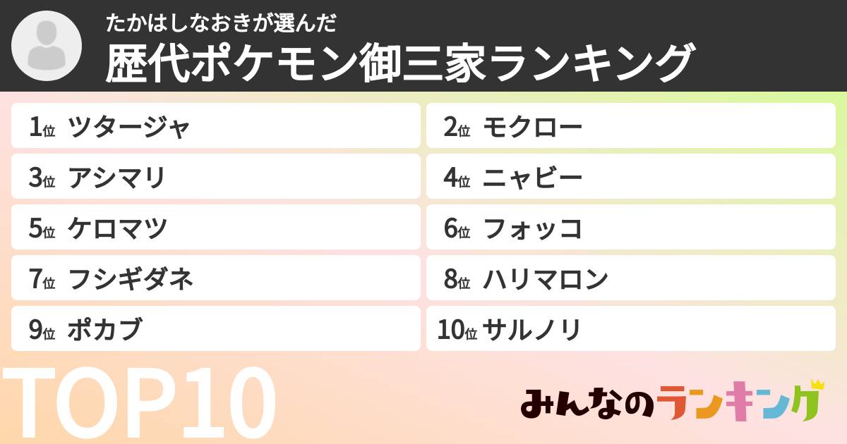 たかはしなおきさんの「歴代ポケモン御三家ランキング」