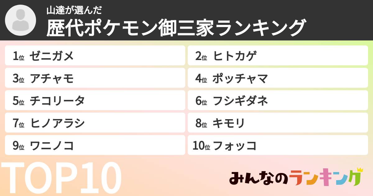 山達さんの「歴代ポケモン御三家ランキング」