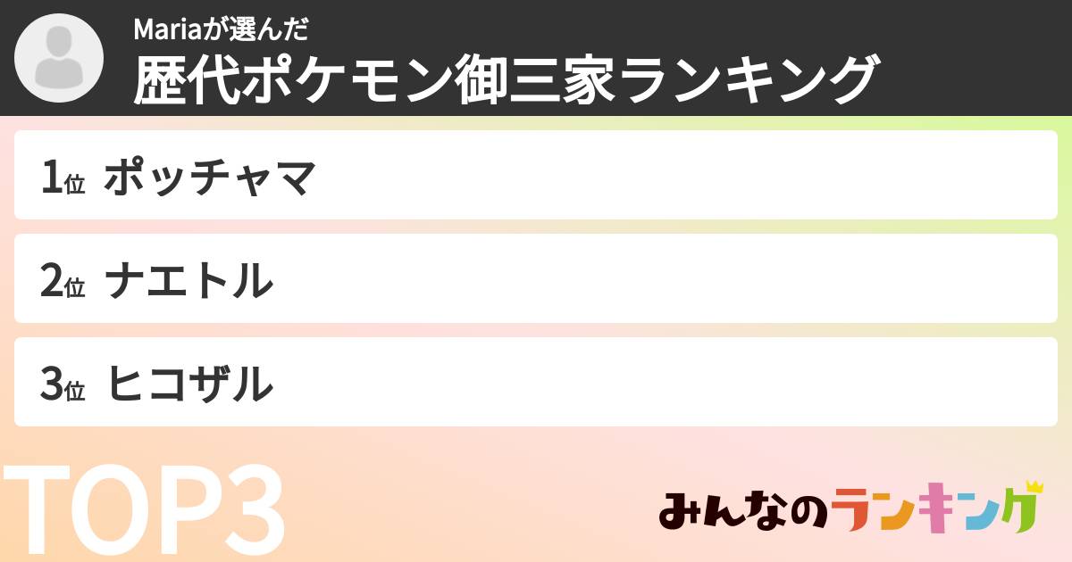 Mariaさんの「歴代ポケモン御三家ランキング」