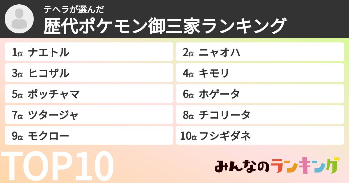 テヘラさんの「歴代ポケモン御三家ランキング」