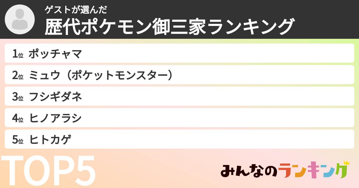 ゲストさんの「歴代ポケモン御三家ランキング」