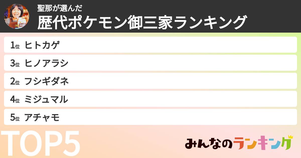 聖那さんの「歴代ポケモン御三家ランキング」