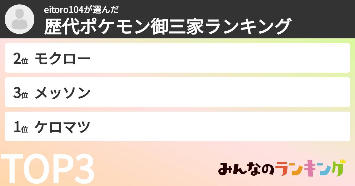 eitoro104さんの「歴代ポケモン御三家ランキング」