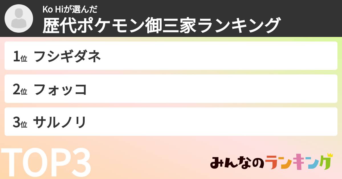 Ko Hiさんの「歴代ポケモン御三家ランキング」