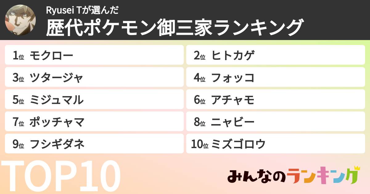 Ryusei Tさんの「歴代ポケモン御三家ランキング」