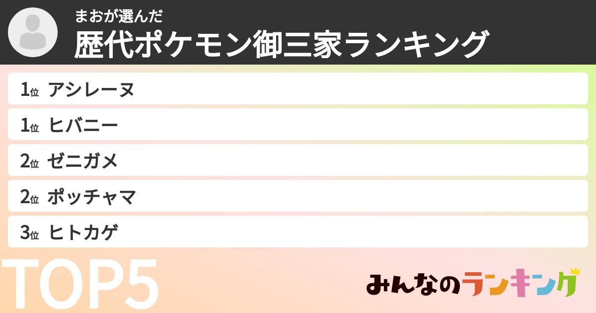 まおさんの「歴代ポケモン御三家ランキング」