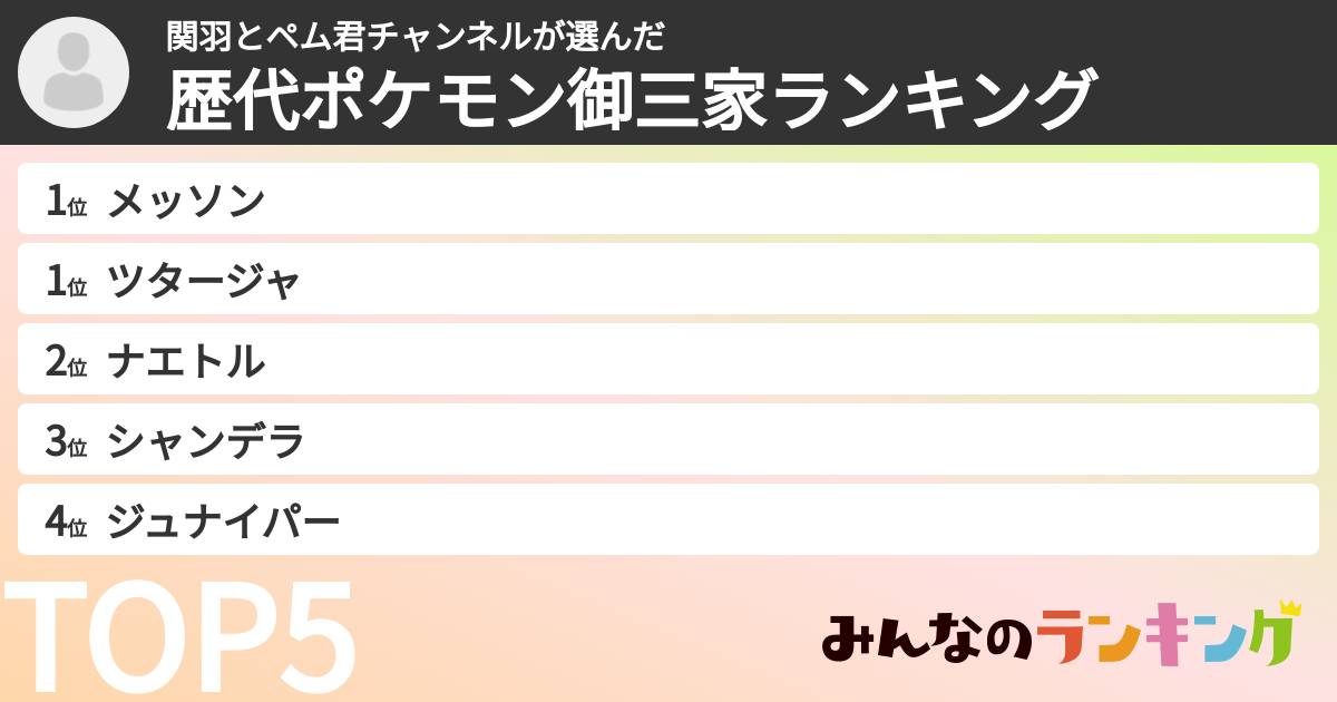ペム龍君さんの「歴代ポケモン御三家ランキング」